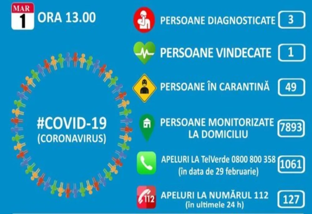 Răspunsuri pentru o serie de întrebări referitoare la răspândirea coronavirusului