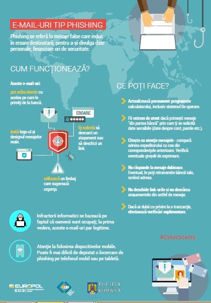 Cum te poți feri de fraudele prin SMS, e-mail sau apel telefonic