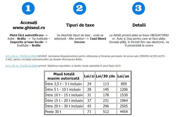 Încă o aplicație utilă! Taxa de liberă trece, pentru traficul greu, se poate face și online!