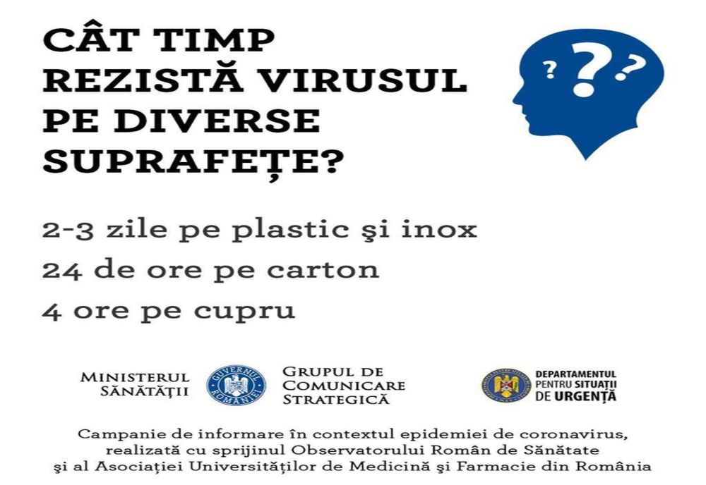 Cât timp rezistă virusul pe diverse suprafețe?