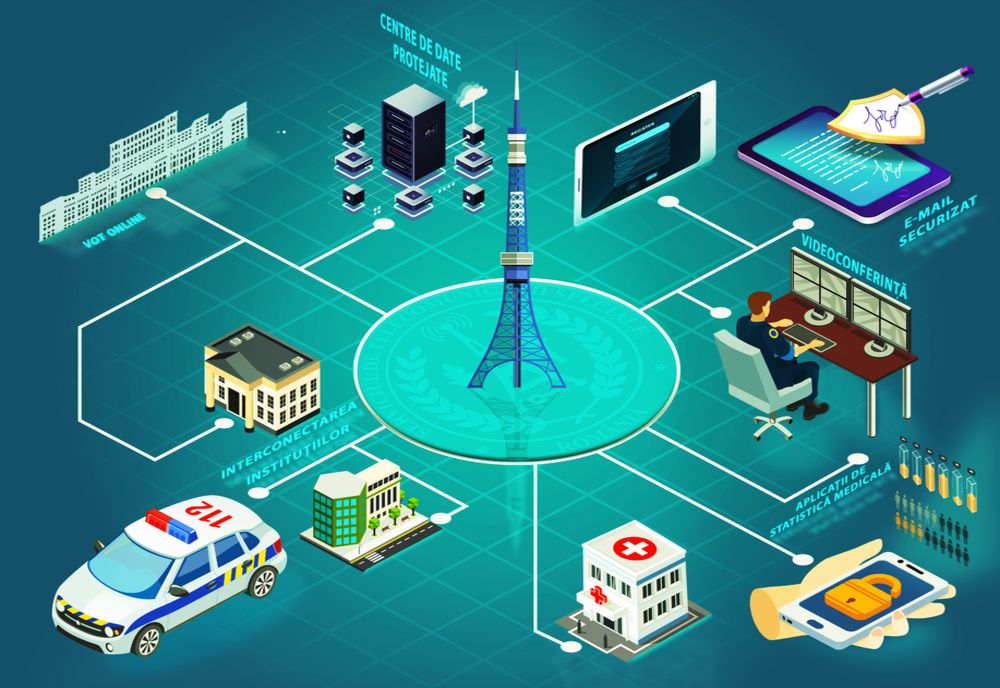 Servicii de comunicații și tehnologia informației furnizate de STS în perioada stării de urgență.