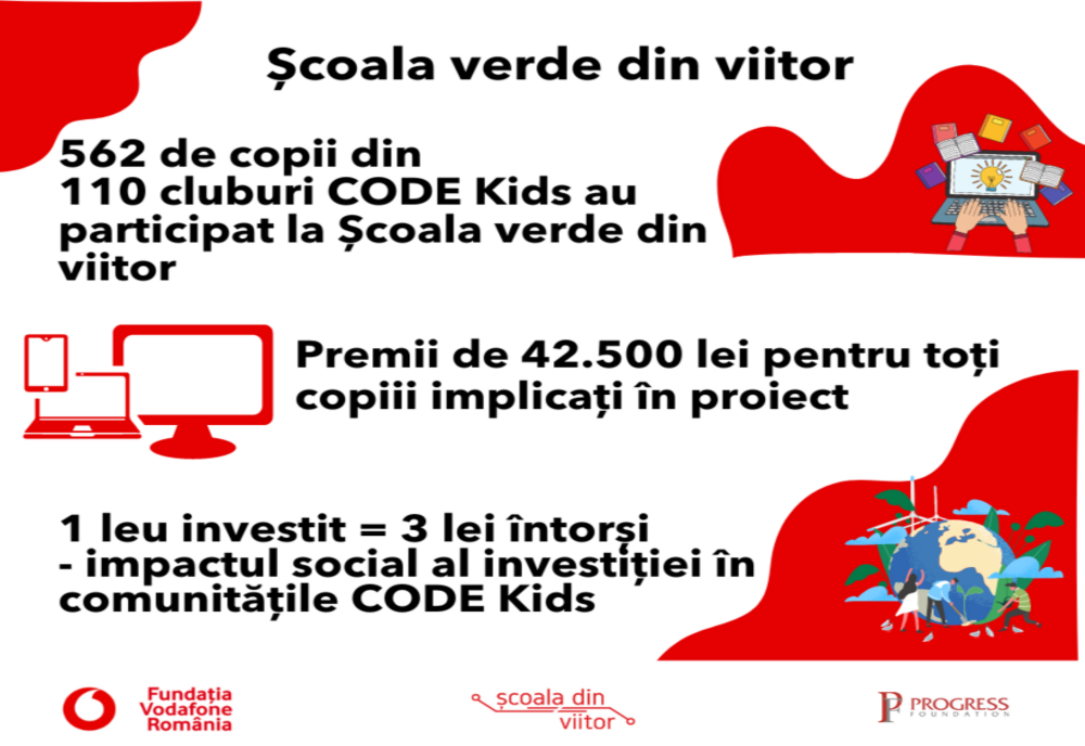 Școala verde din viitor: abilități digitale și educație despre mediu pentru 562 de copii din cluburile CODE Kids 