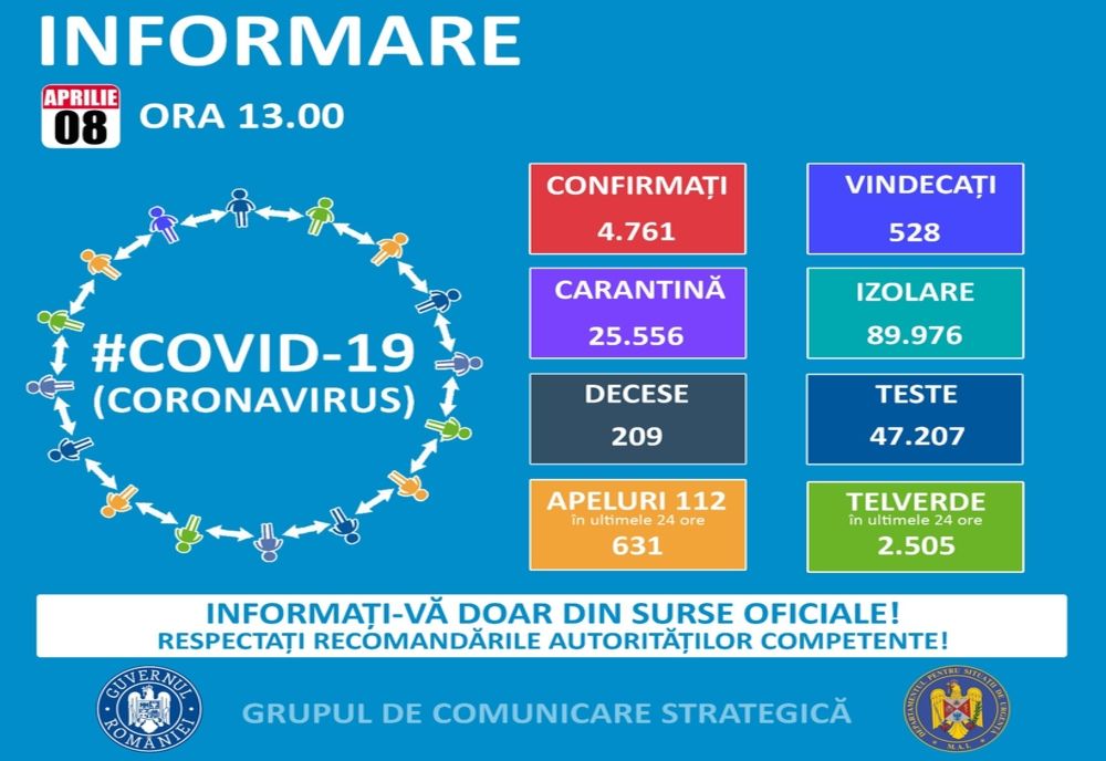În Brăila s-a ajuns la 14 cazuri confirmate cu noul coronavirus