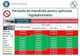 Aplicarea îngrășămintelor organice lichide și a îngrășămintelor minerale este interzisă pe pășuni