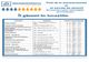 Locațiile punctelor de autorecenzare asistată din municipiul Brăila